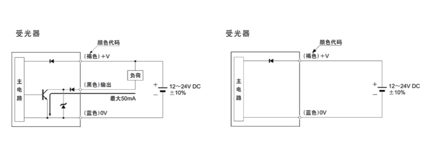 電梯光電開關傳感器的重要作用及優勢介紹！