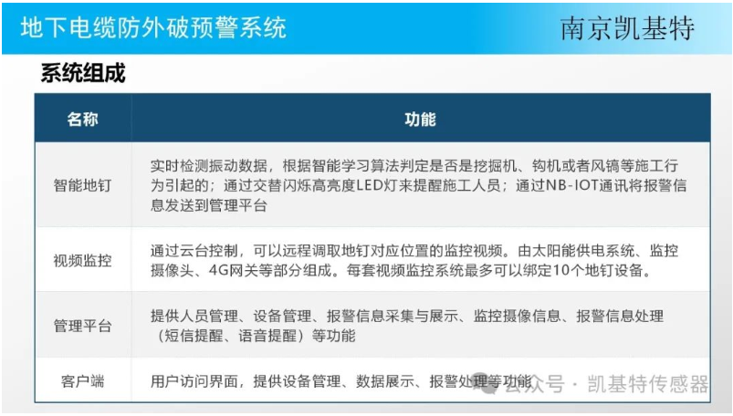 為工業設施保駕護航,一站解決地釘安裝難題 為工業設施保駕護航,一站解決地釘安裝難題