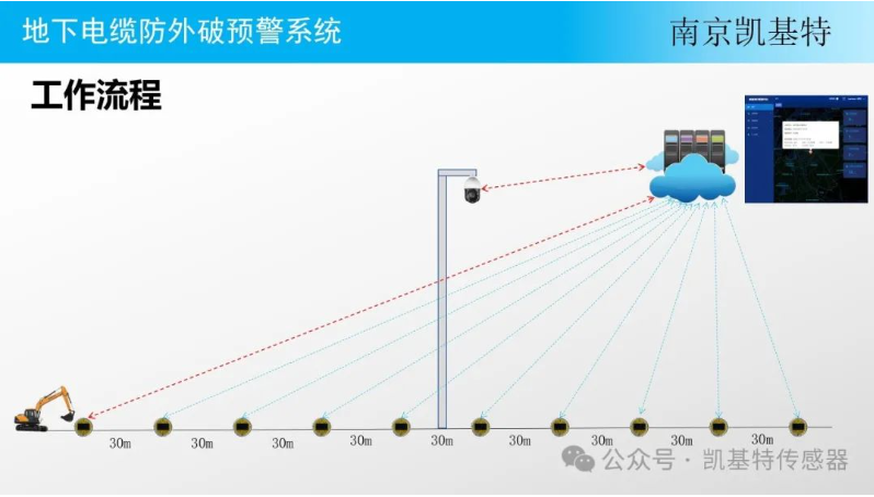 地釘安全管理服務，確保建筑安全的重要保障