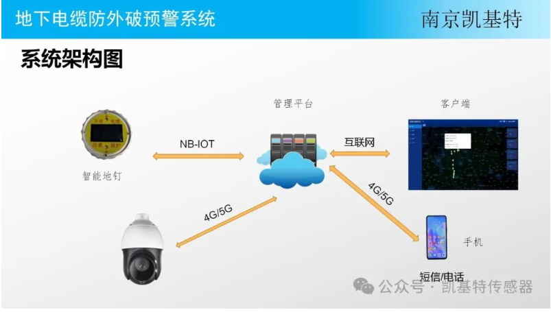 地釘數據分析技術，洞察土地利用新視角