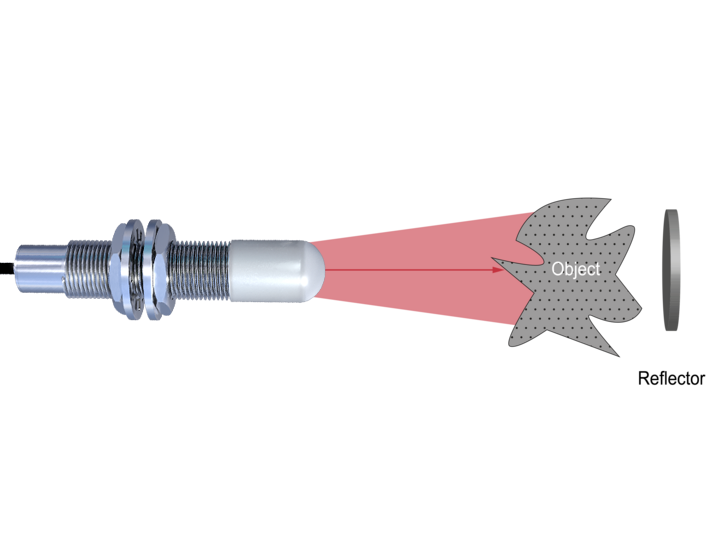 雷達柵傳感器能夠實現最可靠的物體檢測